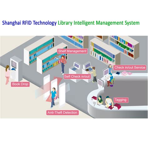 shanghai rfid system technology|Shanghai rfid library.